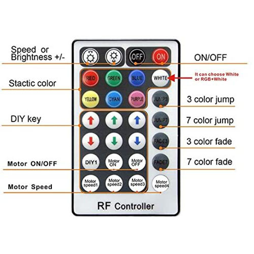 DC12V 16W Twinkle RGBW LED Star Light Ceiling Fiber Optic Light Illuminator With RF Remote DC12V 16W Twinkle RGBW LED Star Light Ceiling Fiber Optic Light Illuminator With RF Remote